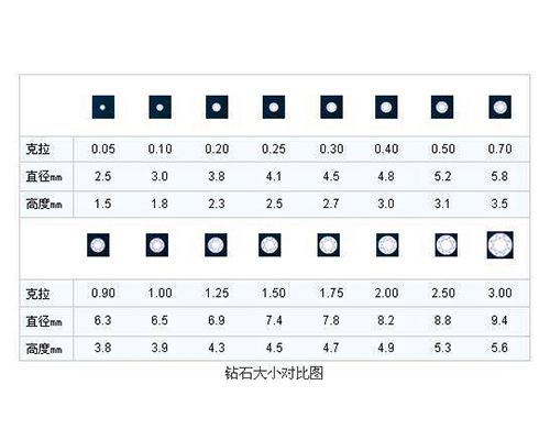 1克拉钻石的价格,一克拉钻石多少钱人民币-第1张图片-翡翠网