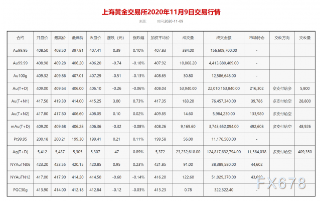 国际黄金实时行情最新消息,上海黄金交易所黄金走势-第2张图片-翡翠网