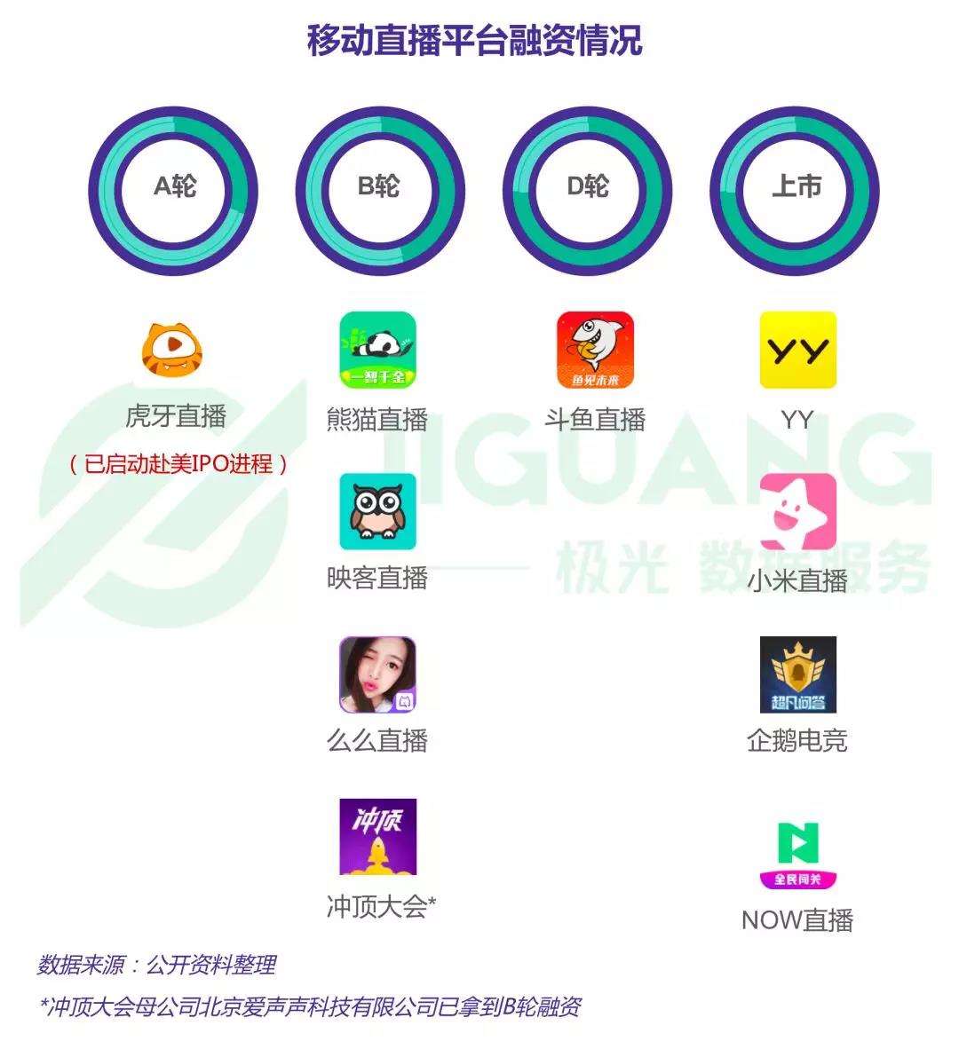 虎牙直播是哪个公司旗下的,斗鱼和虎牙合并后叫什么名字-第1张图片-翡翠网 虎牙直播是哪个公司旗下的,斗鱼和虎牙合并后叫什么名字-第1张图片-翡翠网