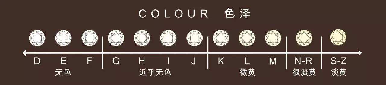 钻石颜色和净度级别,钻石颜色和净度哪个重要-第2张图片-翡翠网 钻石颜色和净度级别,钻石颜色和净度哪个重要-第2张图片-翡翠网