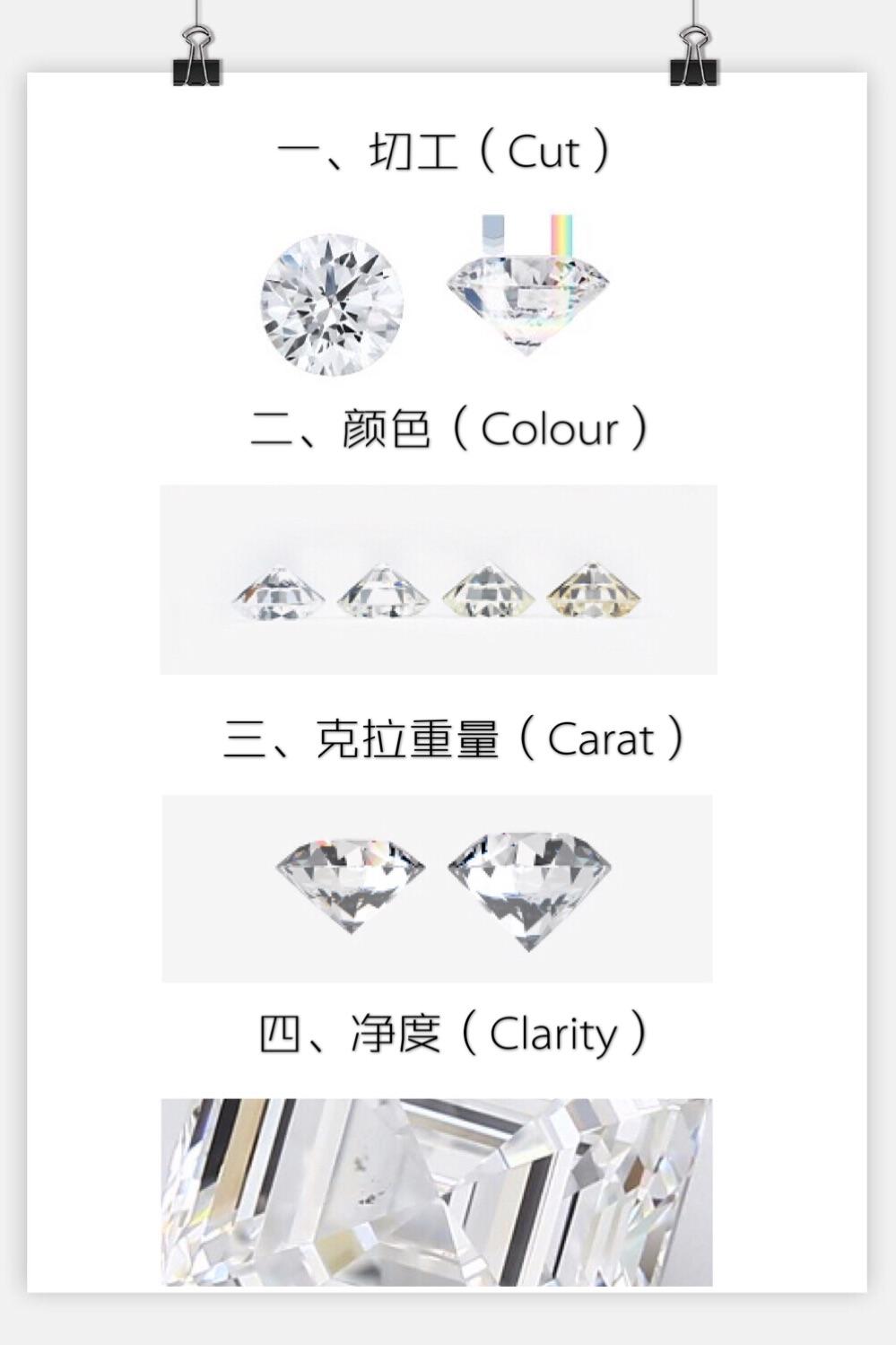 介绍钻石4c最简单实用的三种话术钻石4c标准-第1张图片-翡翠网 介绍钻石4c最简单实用的三种话术钻石4c标准-第1张图片-翡翠网