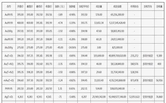 上海黄金交易所实时行情价格国际黄金期货实时行情24小时-第1张图片-翡翠网 上海黄金交易所实时行情价格国际黄金期货实时行情24小时-第1张图片-翡翠网