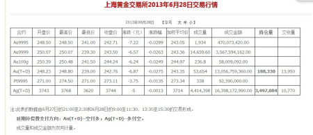 上海黄金交易所实时行情价格国际黄金期货实时行情24小时-第2张图片-翡翠网 上海黄金交易所实时行情价格国际黄金期货实时行情24小时-第2张图片-翡翠网