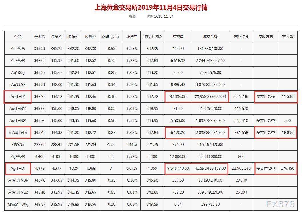 黄金交易所怎么交易,2022上海黄金交易所恢复开户-第2张图片-翡翠网 黄金交易所怎么交易,2022上海黄金交易所恢复开户-第2张图片-翡翠网