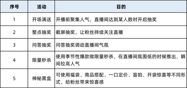 直播带货的详细流程想直播带货怎么找货源-第4张图片-翡翠网