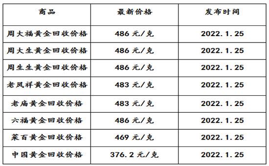 上海黄金价格今天多少一克金,上海最新黄金价格今天多少一克-第2张图片-翡翠网 上海黄金价格今天多少一克金,上海最新黄金价格今天多少一克-第2张图片-翡翠网