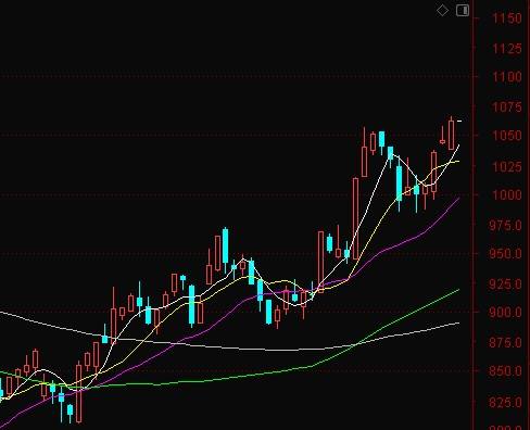 钻石股票一览表,人造钻石股票-第1张图片-翡翠网