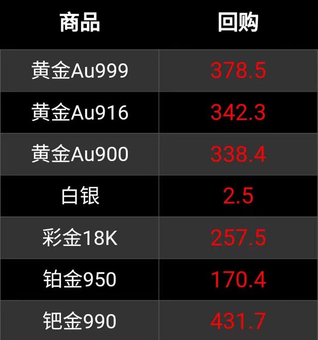 今天黄金市场价多少钱一克,黄金大盘今日价格-第1张图片-翡翠网