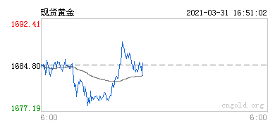 黄金趋势,黄金趋势指标-第1张图片-翡翠网 黄金趋势,黄金趋势指标-第1张图片-翡翠网