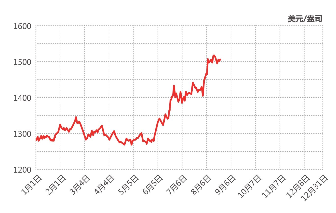 黄金趋势,黄金趋势指标-第2张图片-翡翠网 黄金趋势,黄金趋势指标-第2张图片-翡翠网