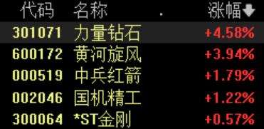 关于071力量钻石能涨到一千吗的信息-第1张图片-翡翠网 关于071力量钻石能涨到一千吗的信息-第1张图片-翡翠网