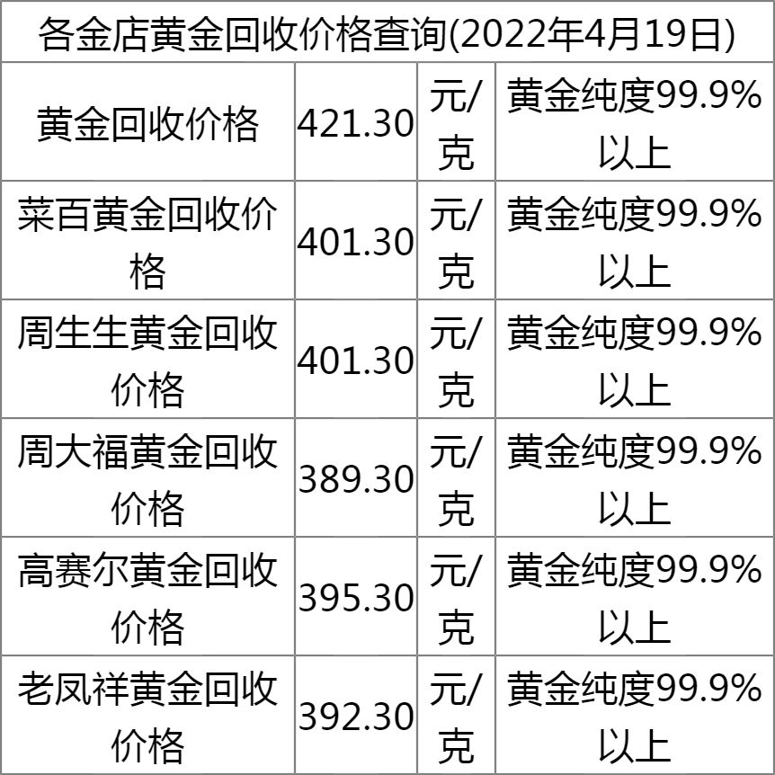 实体店周大福黄金多少钱一克,实体店黄金多少钱一克-第2张图片-翡翠网 实体店周大福黄金多少钱一克,实体店黄金多少钱一克-第2张图片-翡翠网