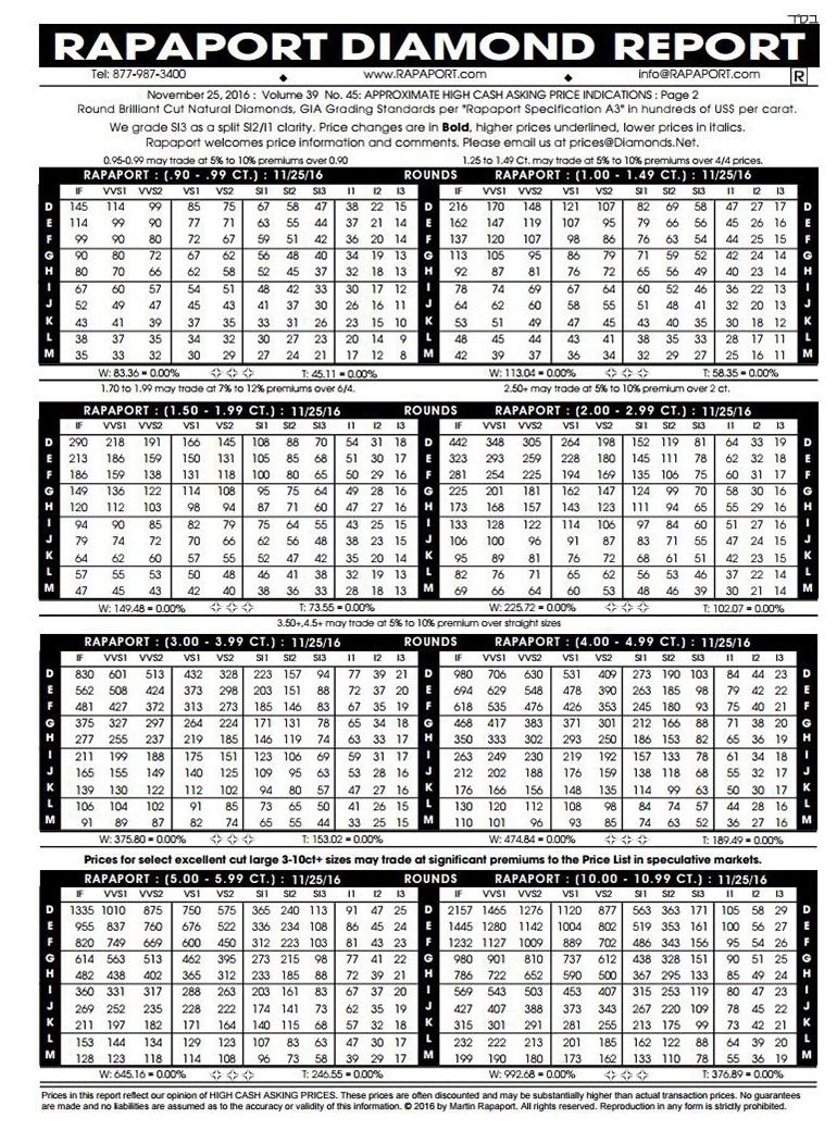 钻戒一克拉多少钱2022,国际钻石价格查询网-第1张图片-翡翠网 钻戒一克拉多少钱2022,国际钻石价格查询网-第1张图片-翡翠网