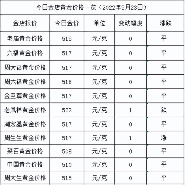 现在黄金多少钱一克2021年5月1月4号黄金价格-第1张图片-翡翠网 现在黄金多少钱一克2021年5月1月4号黄金价格-第1张图片-翡翠网