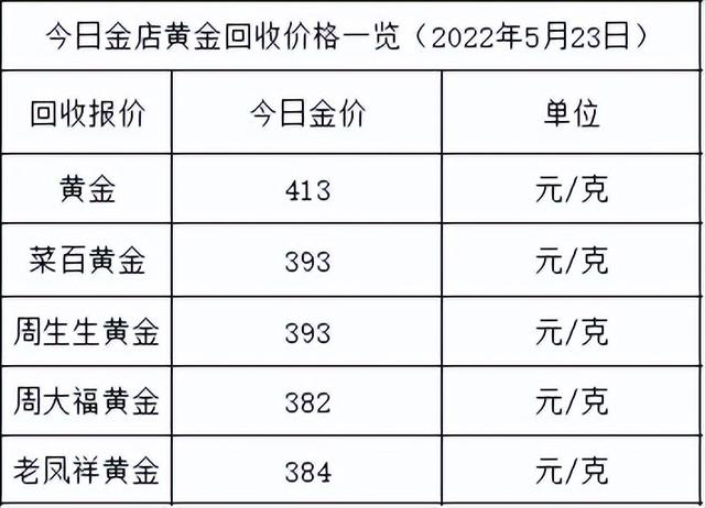 现在黄金多少钱一克2021年5月1月4号黄金价格-第2张图片-翡翠网 现在黄金多少钱一克2021年5月1月4号黄金价格-第2张图片-翡翠网