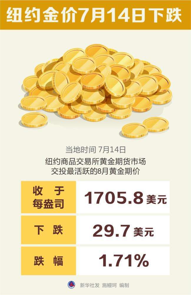 包含2022年金价会暴跌吗讲座视频的词条-第1张图片-翡翠网 包含2022年金价会暴跌吗讲座视频的词条-第1张图片-翡翠网