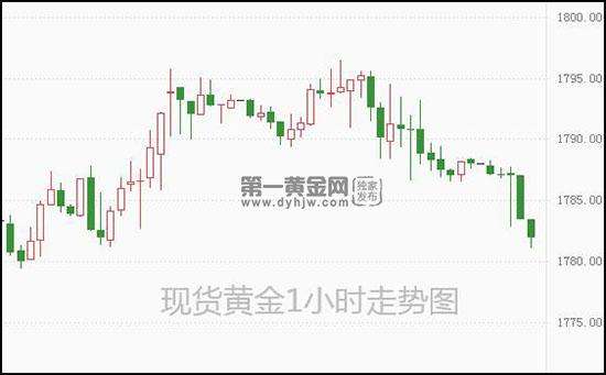 国际黄金货币交易国际黄金期货交易新情-第2张图片-翡翠网 国际黄金货币交易国际黄金期货交易新情-第2张图片-翡翠网