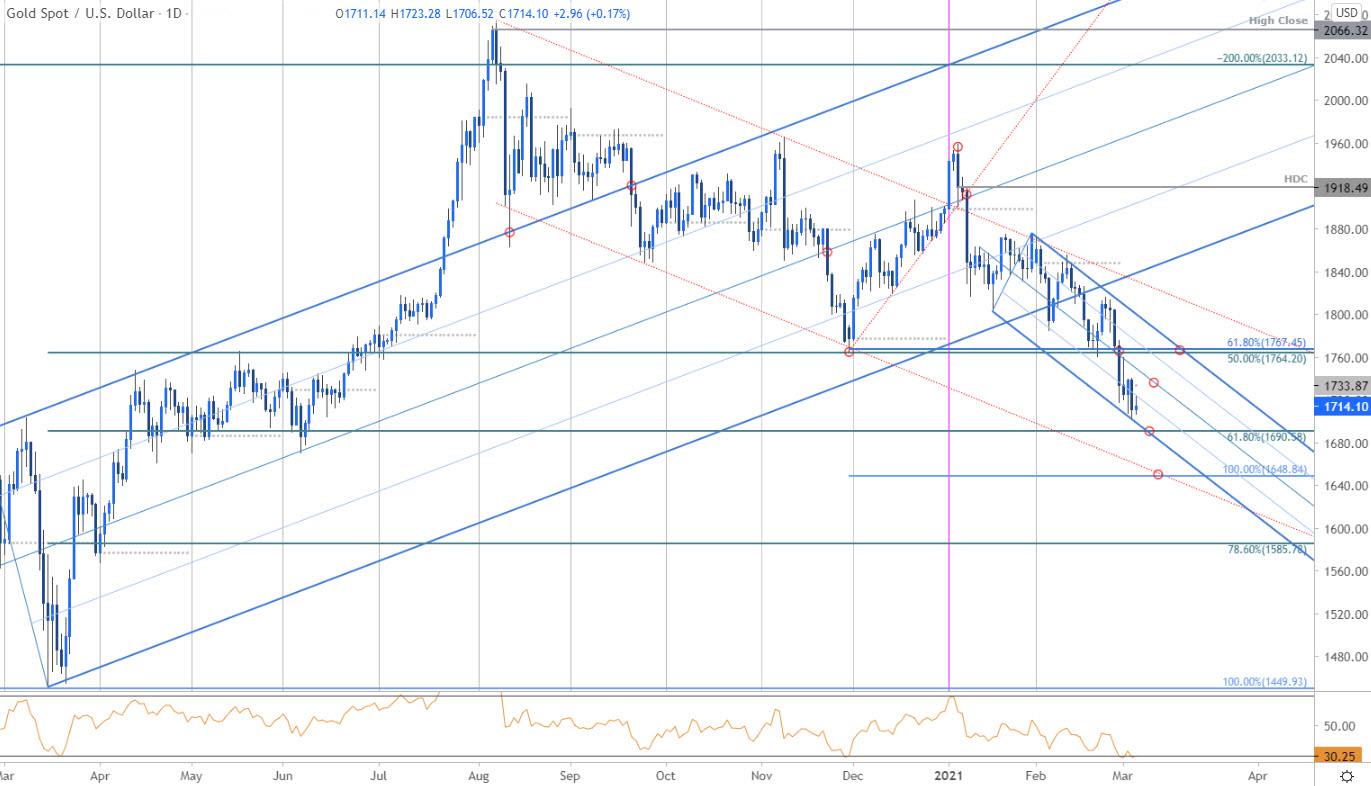 黄金行情走势图,黄金走势图-第1张图片-翡翠网 黄金行情走势图,黄金走势图-第1张图片-翡翠网