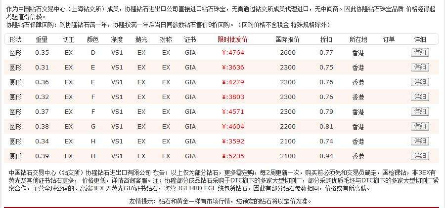 15分钻石大概多少钱,15克拉钻石大概多少钱-第2张图片-翡翠网 15分钻石大概多少钱,15克拉钻石大概多少钱-第2张图片-翡翠网