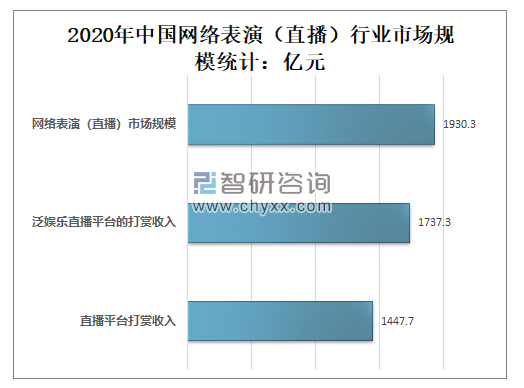 直播软件排行榜2020,b站私人直播间哪个直播软件好用-第1张图片-翡翠网 直播软件排行榜2020,b站私人直播间哪个直播软件好用-第1张图片-翡翠网