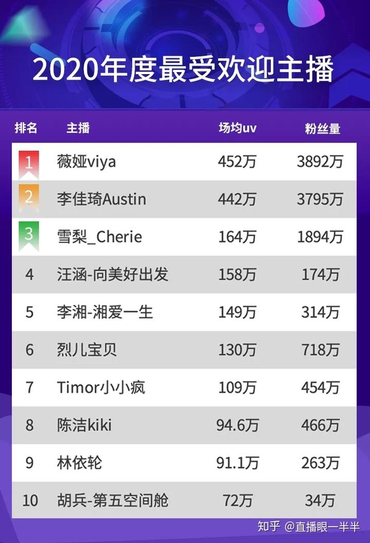 直播软件排行榜2020,b站私人直播间哪个直播软件好用-第2张图片-翡翠网 直播软件排行榜2020,b站私人直播间哪个直播软件好用-第2张图片-翡翠网