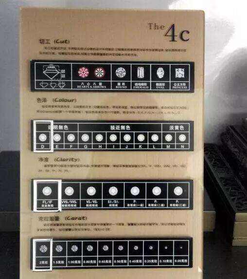 钻戒是到店里买还是定制,钻戒定制有什么猫腻-第1张图片-翡翠网 钻戒是到店里买还是定制,钻戒定制有什么猫腻-第1张图片-翡翠网