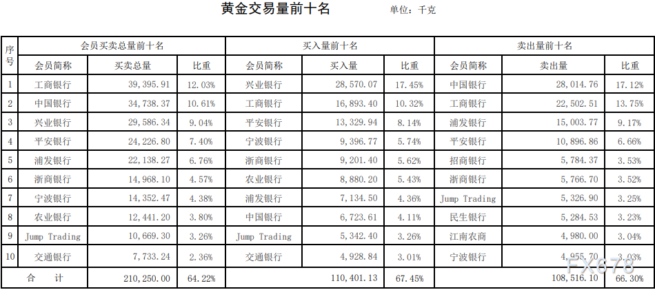 贵金属行情一一融通金官方下载贵金属价格实时行情-第2张图片-翡翠网 贵金属行情一一融通金官方下载贵金属价格实时行情-第2张图片-翡翠网