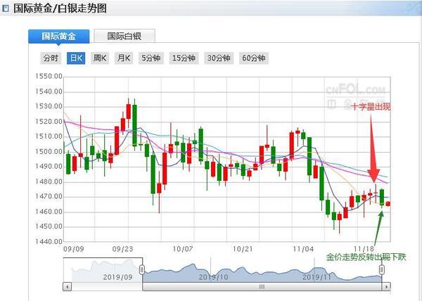 最近一年黄金价格走势图,最近黄金价格走势图-第1张图片-翡翠网 最近一年黄金价格走势图,最近黄金价格走势图-第1张图片-翡翠网