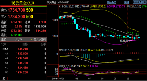 外汇黄金实时行情最新香港外汇黄金实时行情最新-第1张图片-翡翠网 外汇黄金实时行情最新香港外汇黄金实时行情最新-第1张图片-翡翠网