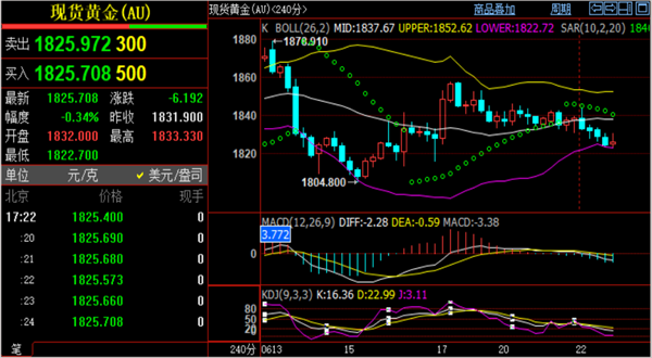 国际黄金期货实时行情24小时国际黄金期货实时行情走势图-第1张图片-翡翠网 国际黄金期货实时行情24小时国际黄金期货实时行情走势图-第1张图片-翡翠网