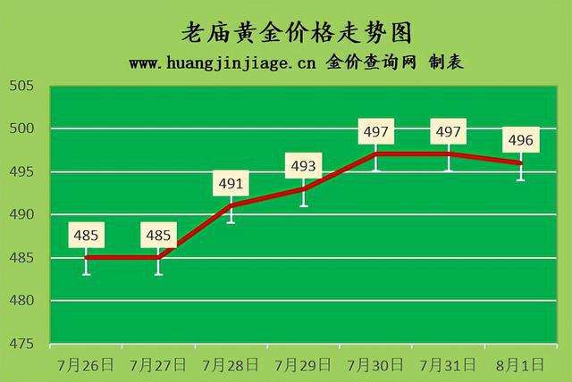 黄金今天回收价格,黄金今天什么价格回收-第2张图片-翡翠网 黄金今天回收价格,黄金今天什么价格回收-第2张图片-翡翠网