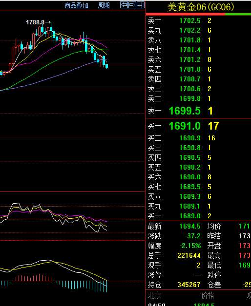黄金价格走势图实时k线图,黄金实时交易k线图-第1张图片-翡翠网