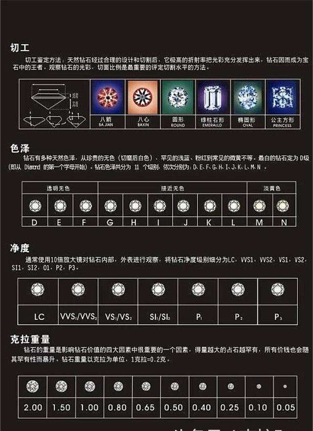 如何区分钻石真假如何区分钻石-第1张图片-翡翠网 如何区分钻石真假如何区分钻石-第1张图片-翡翠网