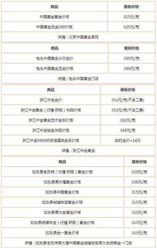 999黄金价格多少一克,999黄金价格多少一克人民币-第2张图片-翡翠网 999黄金价格多少一克,999黄金价格多少一克人民币-第2张图片-翡翠网