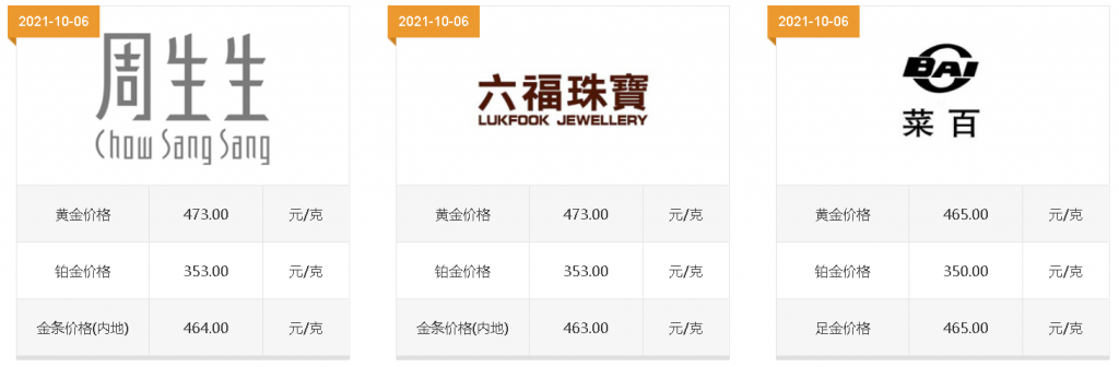 周大福今日金价查询表,周大福今日金价查询表311-第2张图片-翡翠网 周大福今日金价查询表,周大福今日金价查询表311-第2张图片-翡翠网