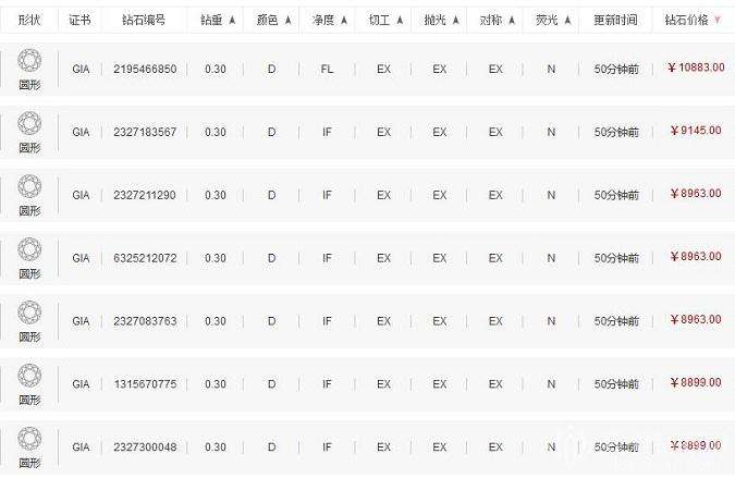 钻石价格是多少一克钻石价格是多少-第2张图片-翡翠网 钻石价格是多少一克钻石价格是多少-第2张图片-翡翠网