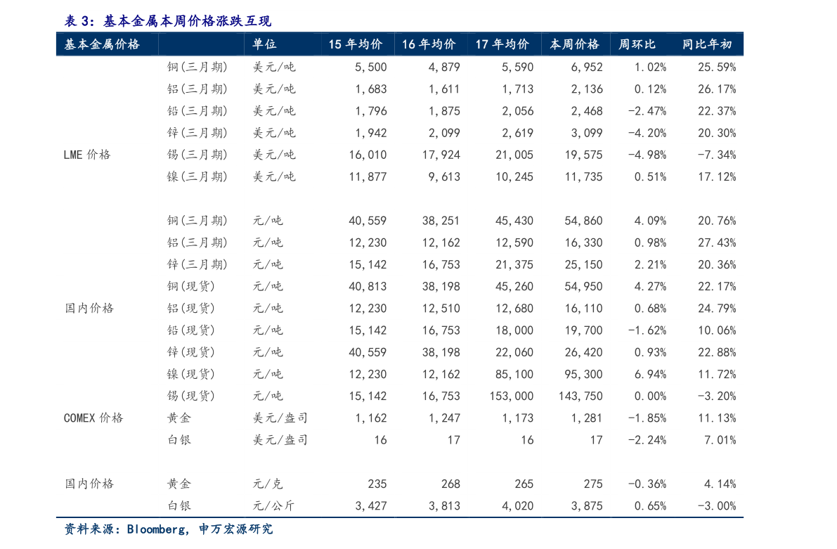 黄金的种类及价格表图片和价格黄金的种类及价格表图片-第2张图片-翡翠网 黄金的种类及价格表图片和价格黄金的种类及价格表图片-第2张图片-翡翠网