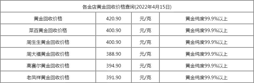 黄金回收多少钱一克今日,黄金回收多少钱一克?今天-第1张图片-翡翠网 黄金回收多少钱一克今日,黄金回收多少钱一克?今天-第1张图片-翡翠网