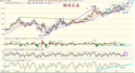 纽约黄金CFD期货今日行情黄金cfd行情新浪网-第1张图片-翡翠网 纽约黄金CFD期货今日行情黄金cfd行情新浪网-第1张图片-翡翠网