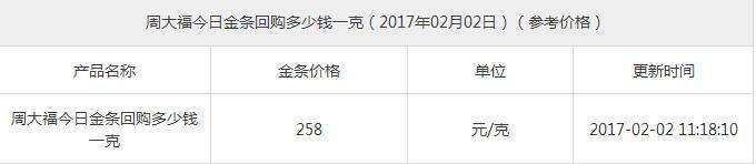 今日国际黄金价价格,今日国际黄金最新价格-第2张图片-翡翠网 今日国际黄金价价格,今日国际黄金最新价格-第2张图片-翡翠网