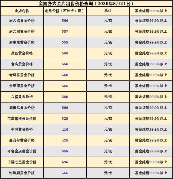黄金价格一克多少钱,金子现在一克多少钱-第2张图片-翡翠网