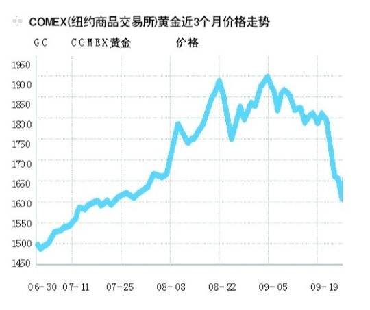 国际金价实时行情今日多少一克人民币国际金价实时行情-第2张图片-翡翠网 国际金价实时行情今日多少一克人民币国际金价实时行情-第2张图片-翡翠网