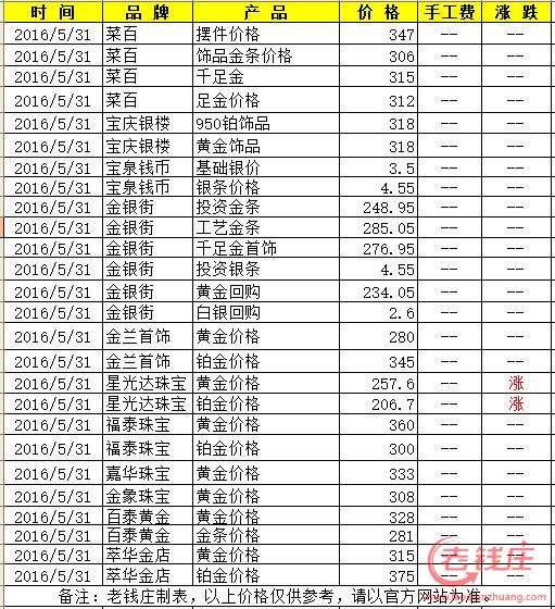 24k黄金回收价格多少一克,24k黄金回收价格今日-第2张图片-翡翠网 24k黄金回收价格多少一克,24k黄金回收价格今日-第2张图片-翡翠网