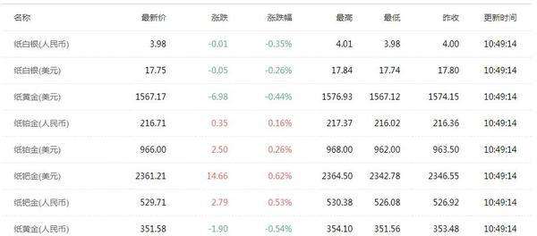 杭州黄金价格多少钱一克,杭州市黄金价格-第2张图片-翡翠网 杭州黄金价格多少钱一克,杭州市黄金价格-第2张图片-翡翠网