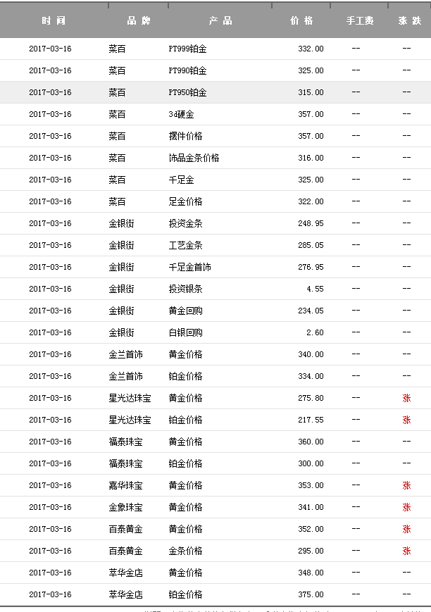 3个999足金多少钱一克999足金多少钱一克-第2张图片-翡翠网 3个999足金多少钱一克999足金多少钱一克-第2张图片-翡翠网