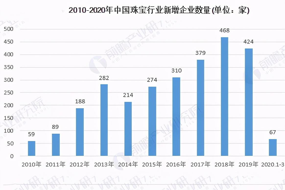 中国珠宝是真的假的中国珠宝行业网是不是真的-第1张图片-翡翠网