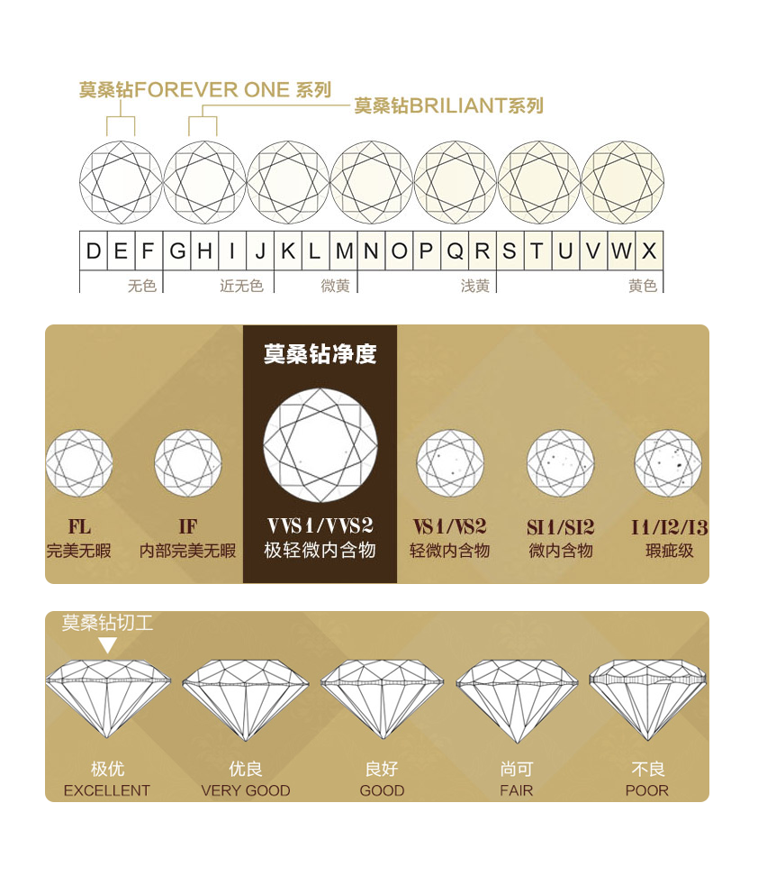 钻石价格钻石价格网-第1张图片-翡翠网 钻石价格钻石价格网-第1张图片-翡翠网