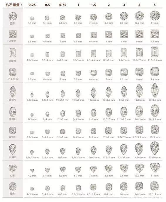 钻石价格钻石价格网-第2张图片-翡翠网 钻石价格钻石价格网-第2张图片-翡翠网
