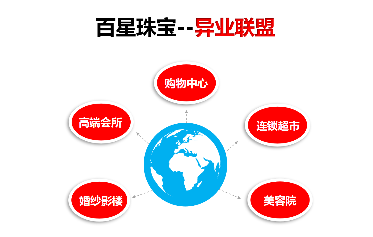 卖珠宝的平台,珠宝销售平台-第1张图片-翡翠网 卖珠宝的平台,珠宝销售平台-第1张图片-翡翠网