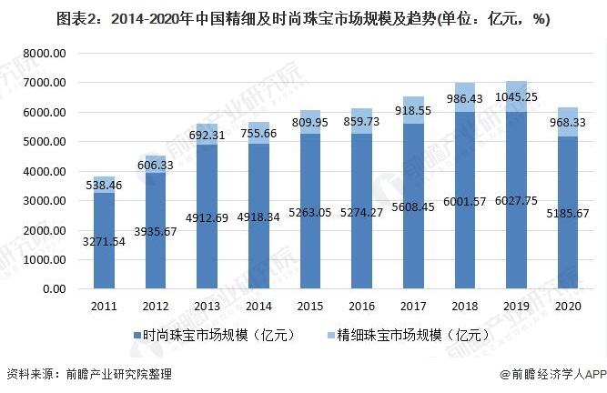 2020珠宝品牌排行榜,2020十大珠宝首饰品牌排行榜-第1张图片-翡翠网